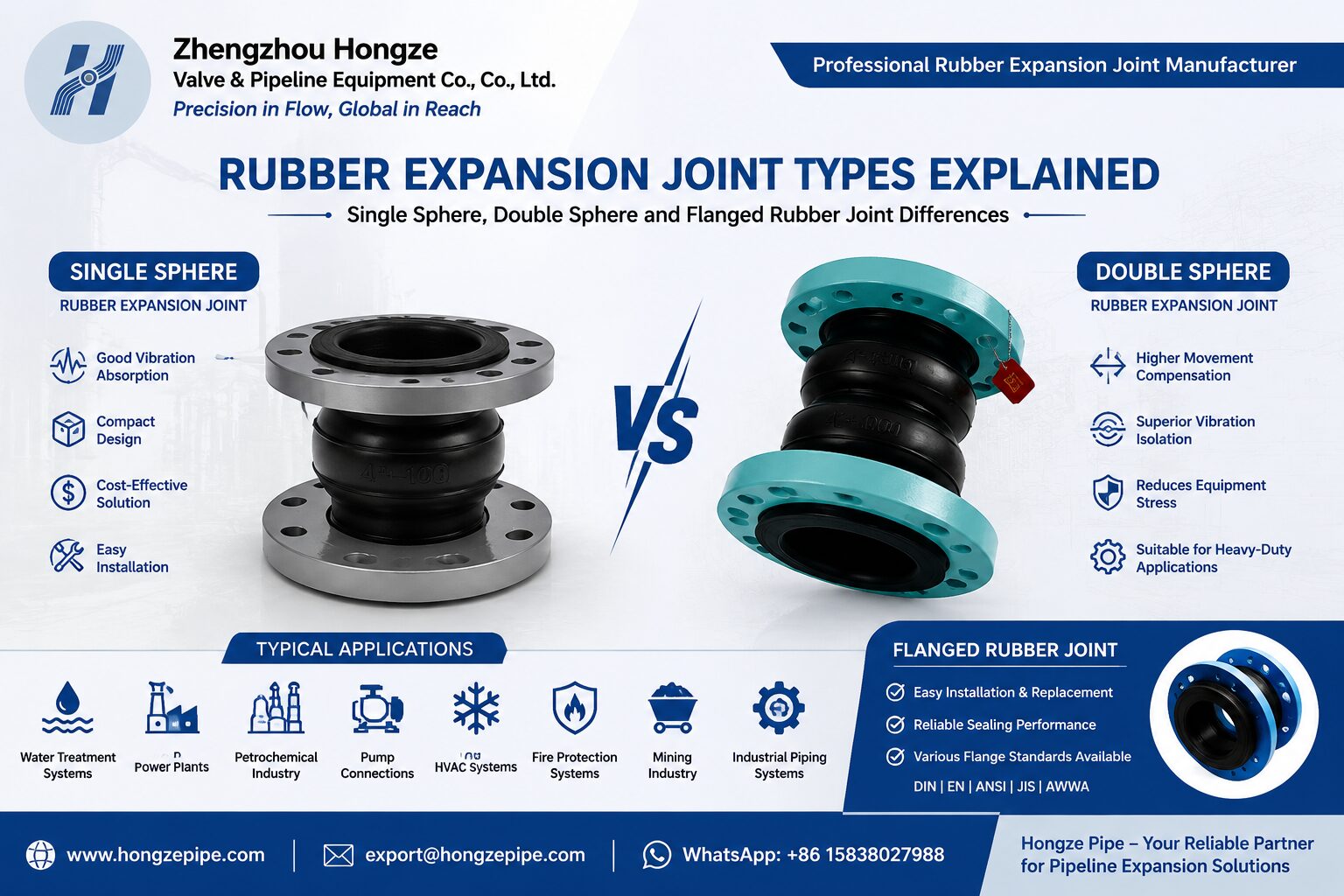 Hongze Pipe rubber expansion joint types comparison showing single sphere and double sphere rubber expansion joints