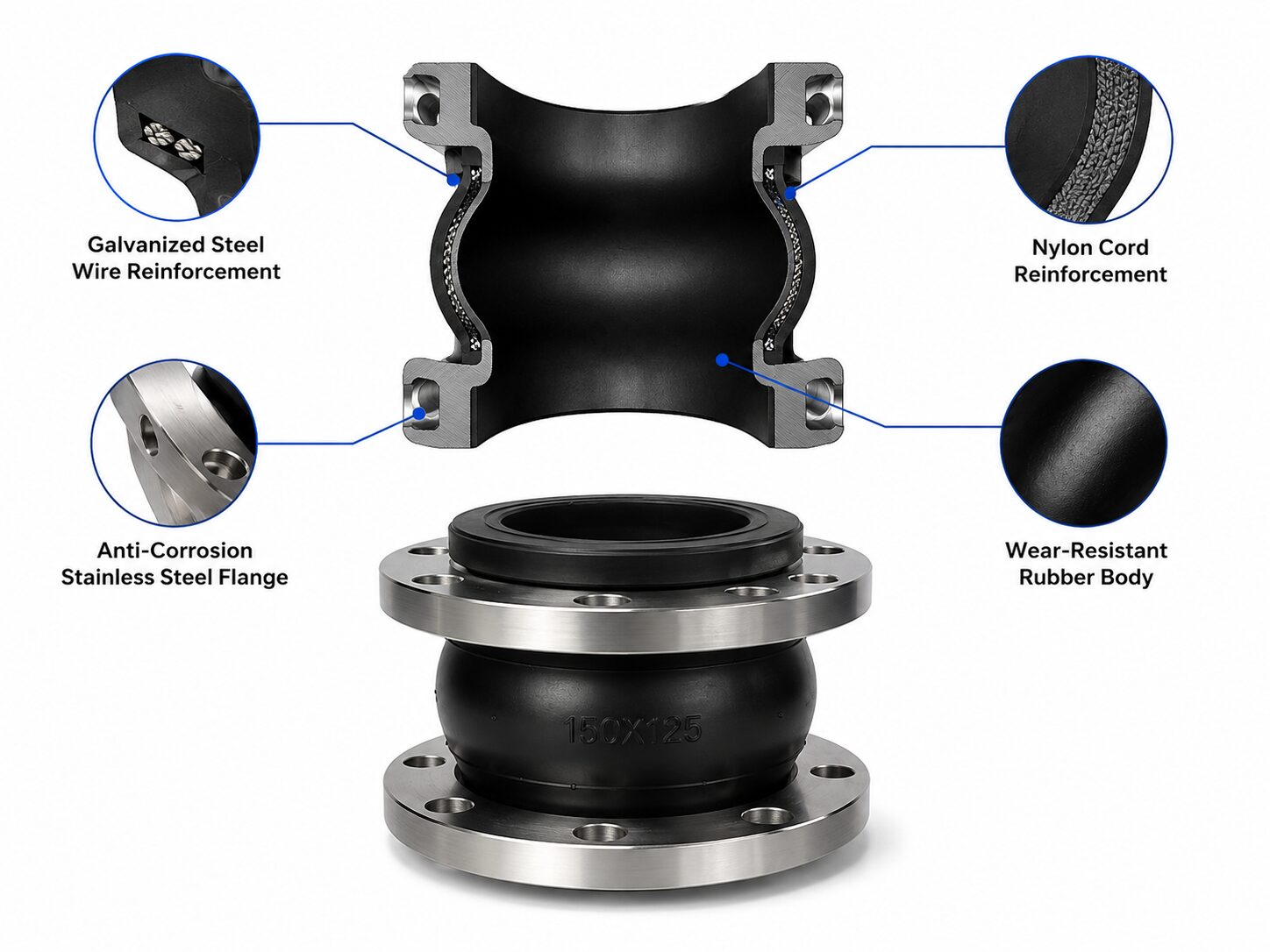 Rubber expansion joint exploded view showing structure and components by Hongze Pipe